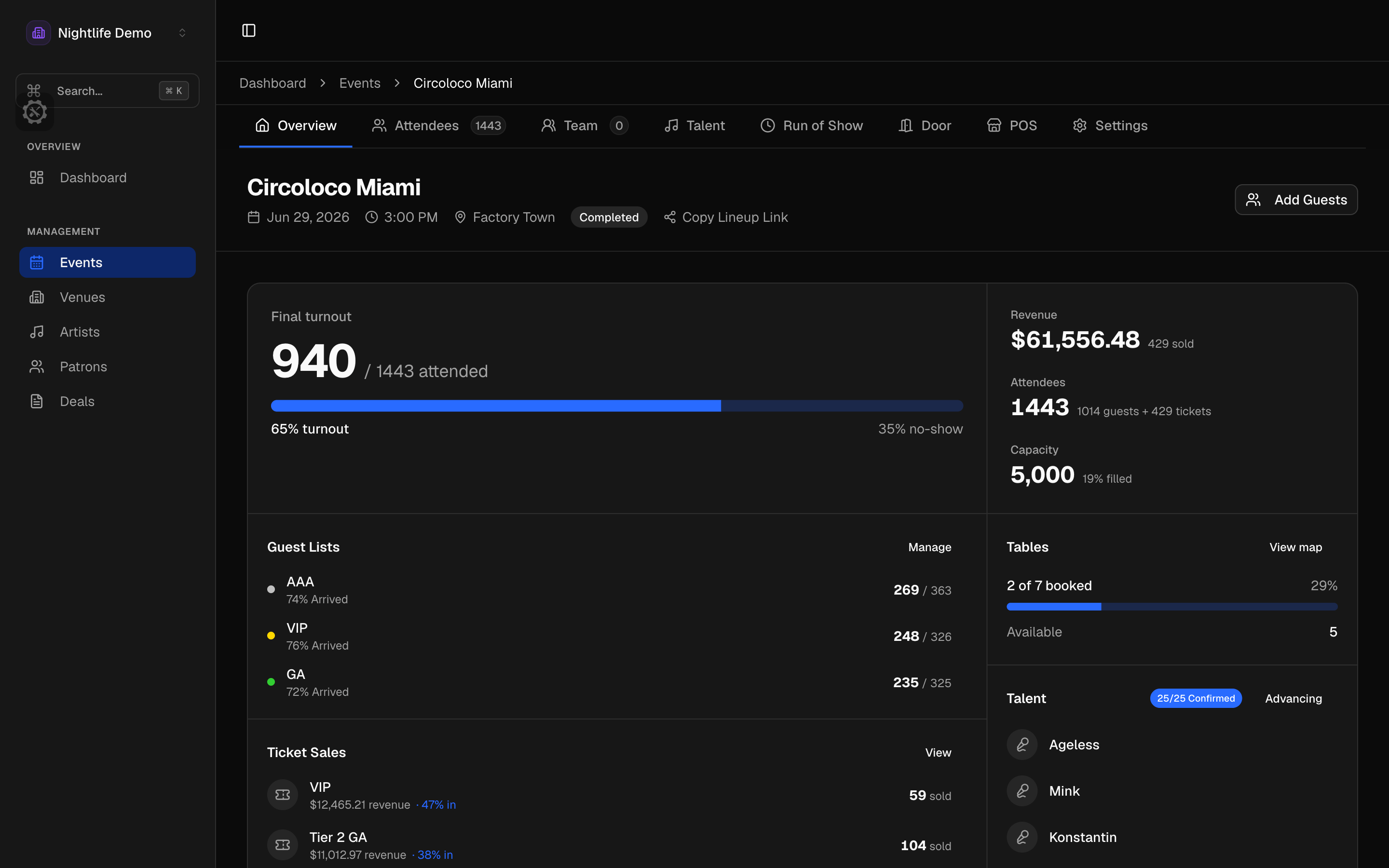 Backline command view: live event overview with door counts, table status, and talent confirmations